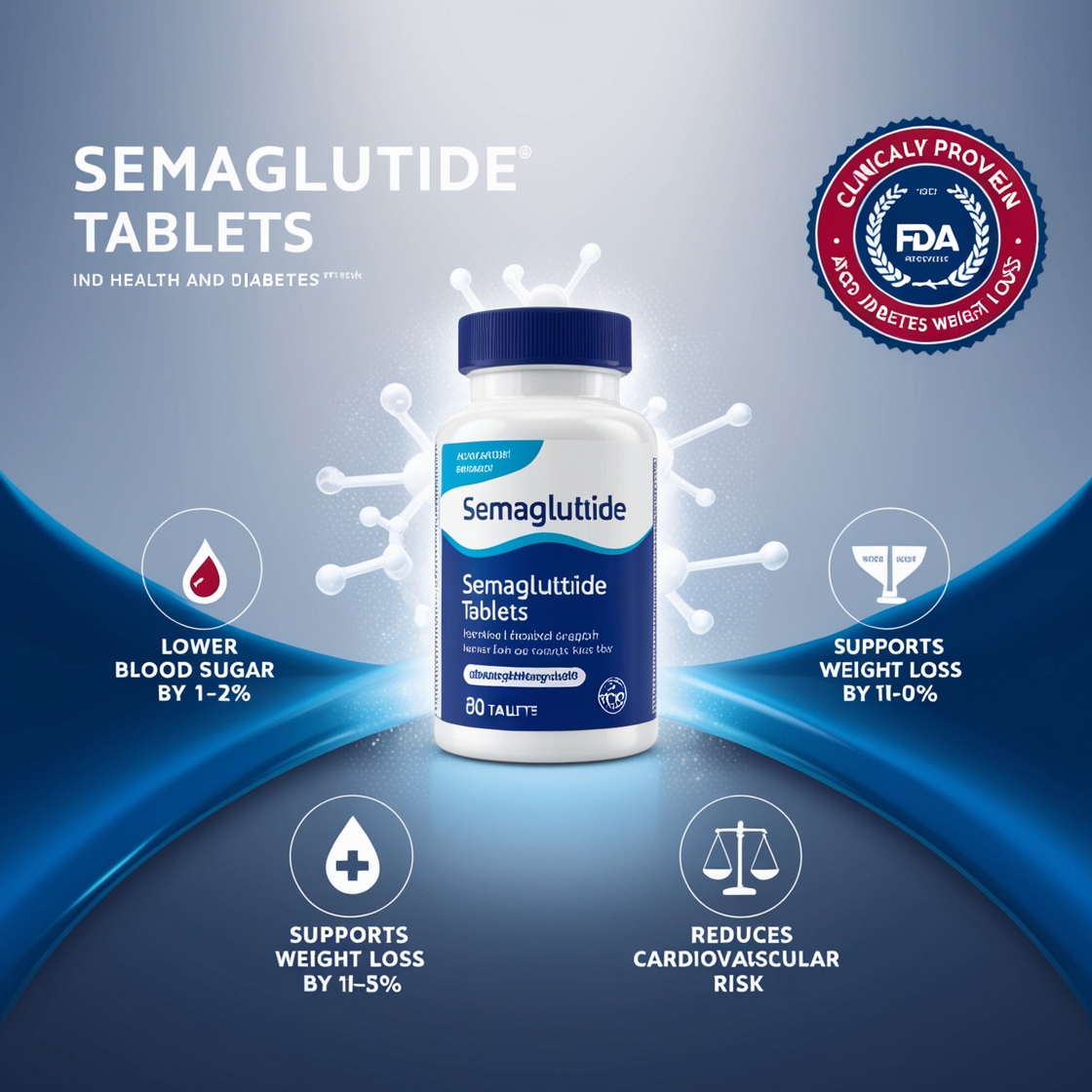 Semaglutide Tablets 14mg